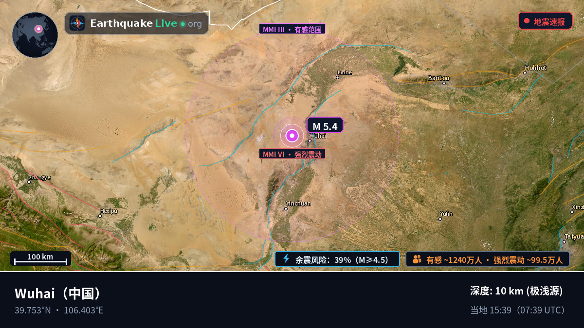 Nei Mongol, 中国