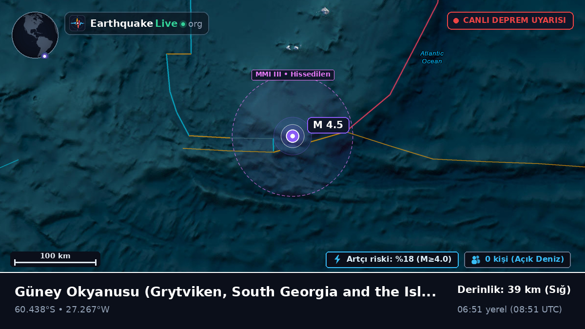 Güney Okyanusu (South Georgia and the Islands)