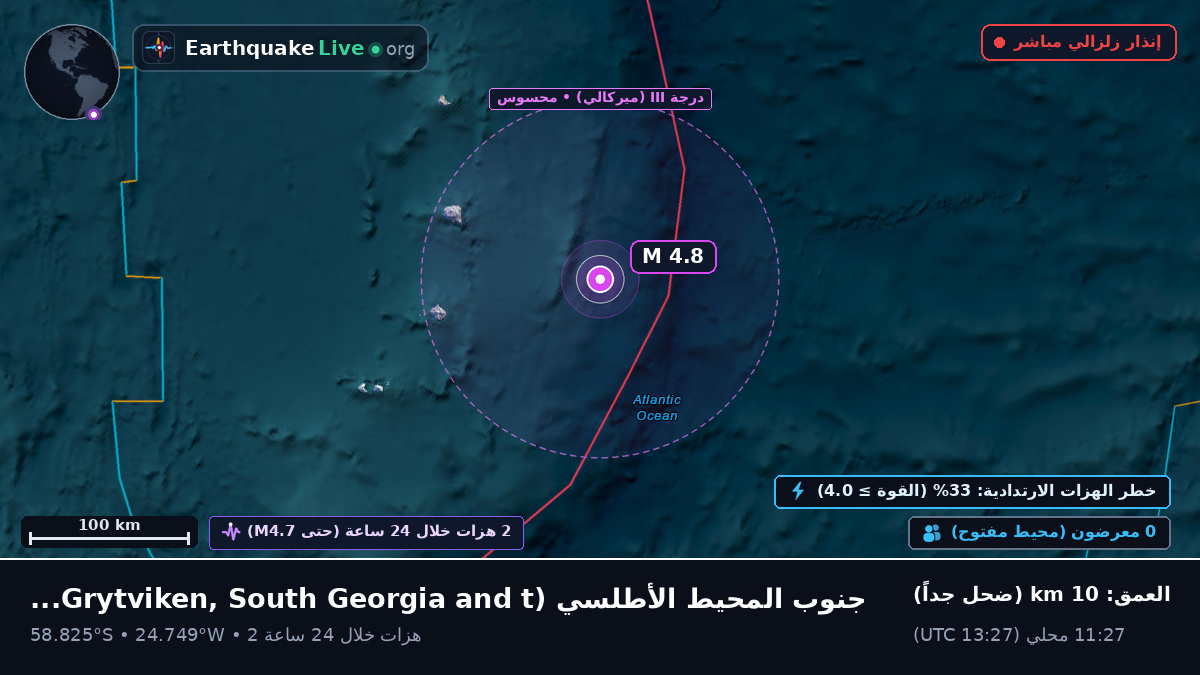 جنوب المحيط الأطلسي (South Georgia and the Islands)