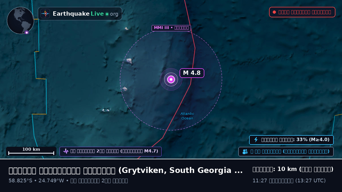 দক্ষিণ আটলান্টিক মহাসাগর (South Georgia and the Islands)