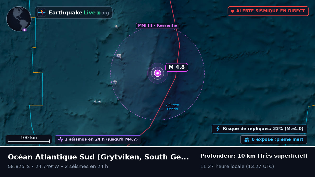 Océan Atlantique Sud (South Georgia and the Islands)