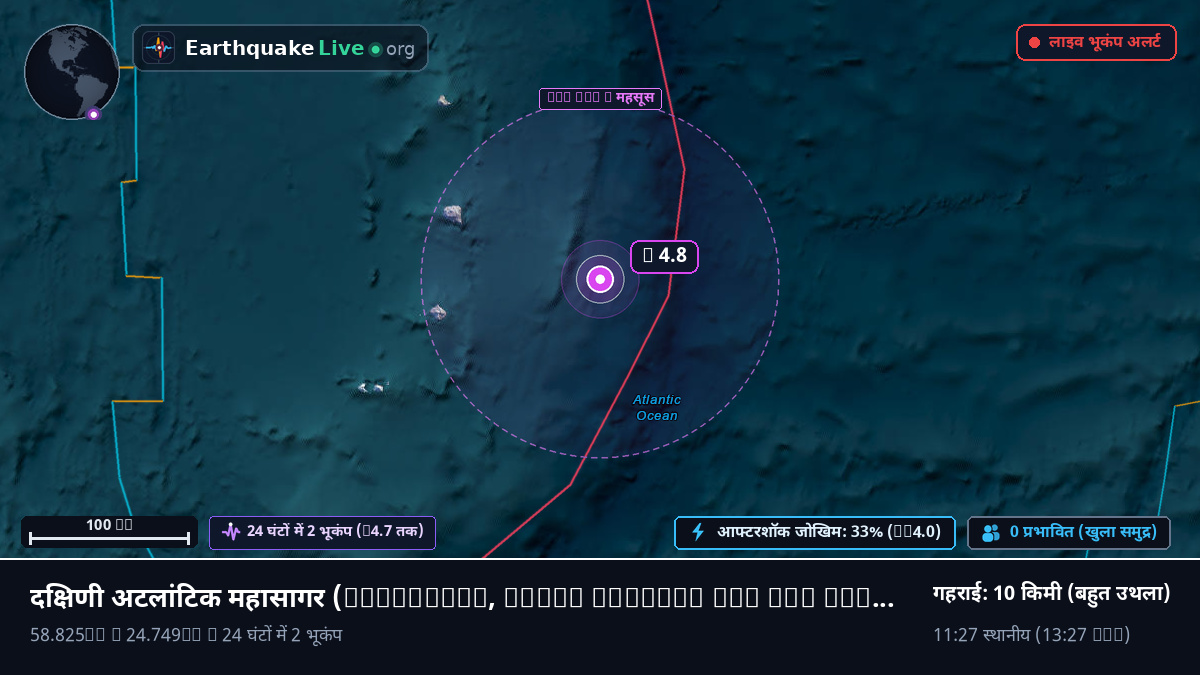 दक्षिणी अटलांटिक महासागर (South Georgia and the Islands)