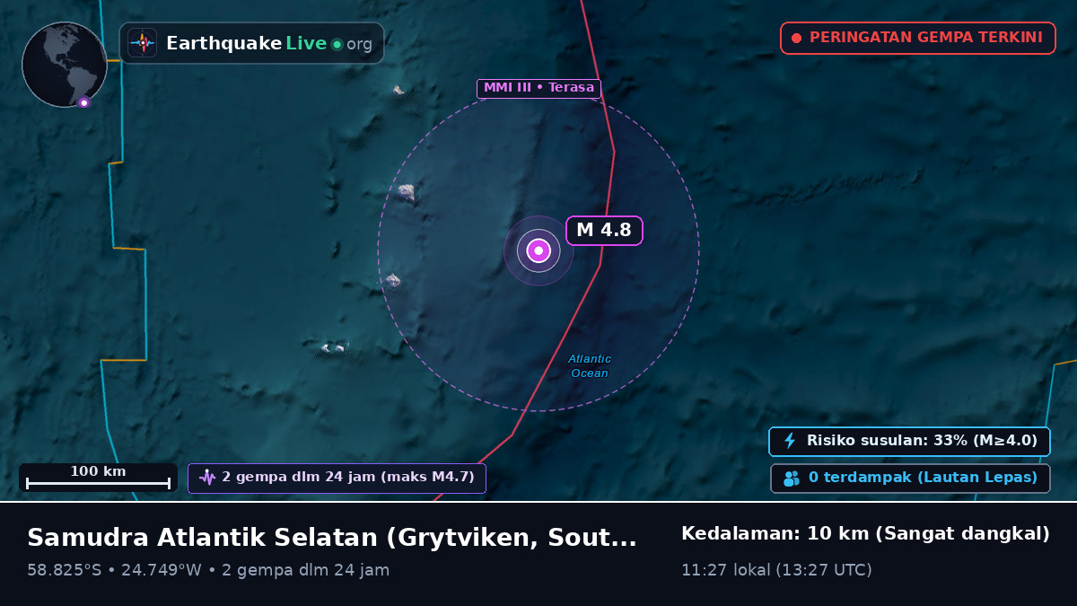 Samudra Atlantik Selatan (South Georgia and the Islands)
