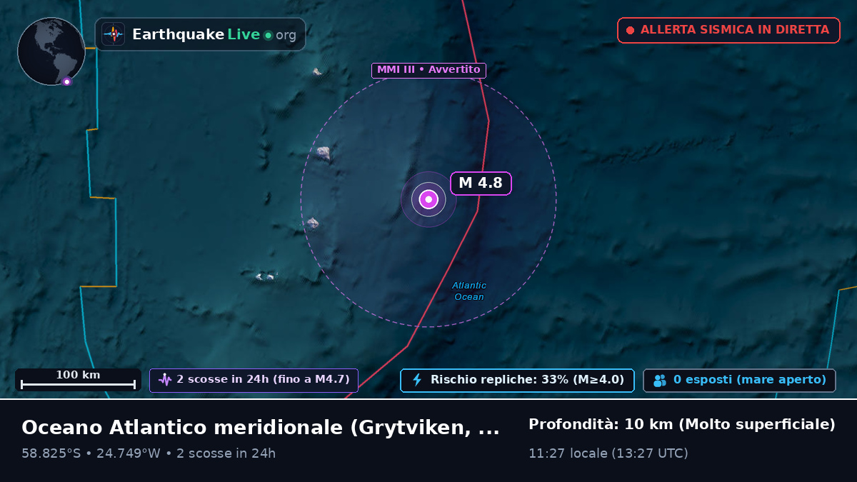 Oceano Atlantico meridionale (South Georgia and the Islands)