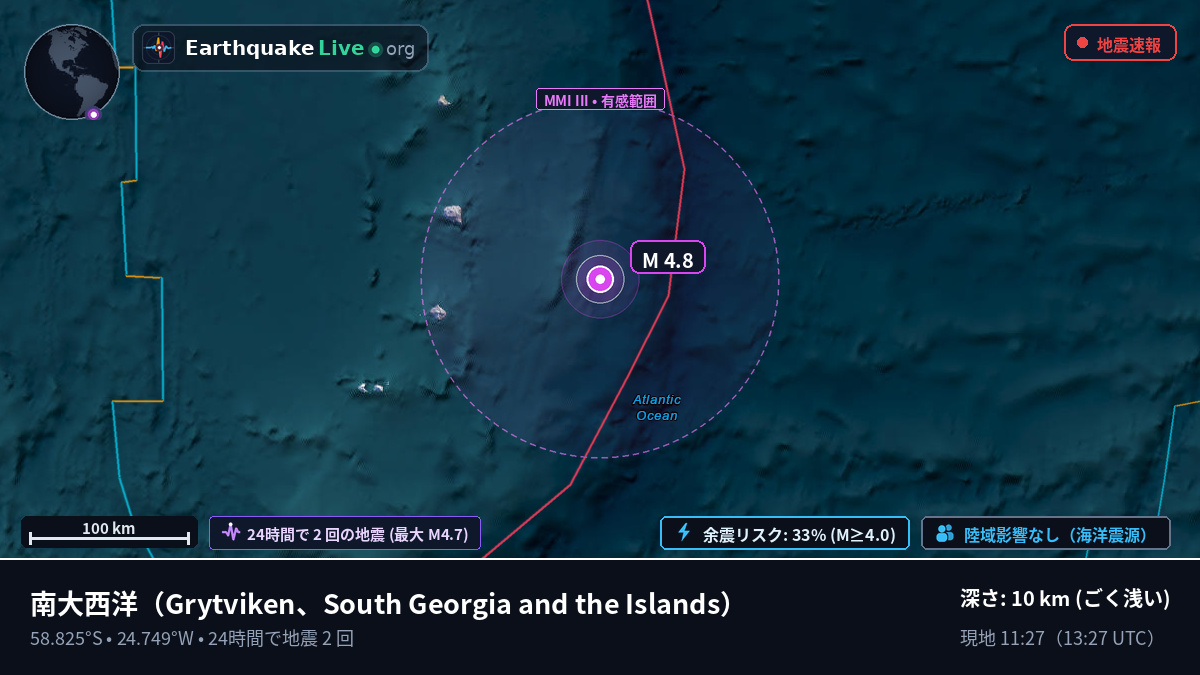 南大西洋 (South Georgia and the Islands)