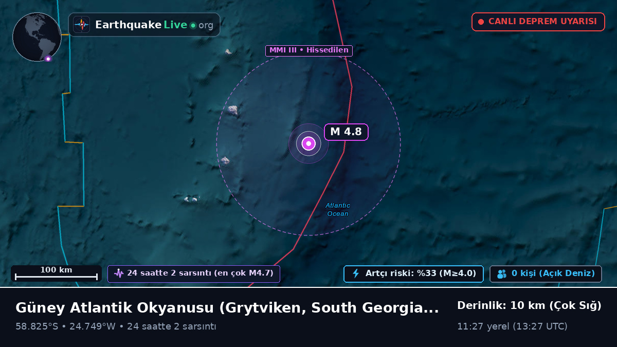 Güney Atlantik Okyanusu (South Georgia and the Islands)