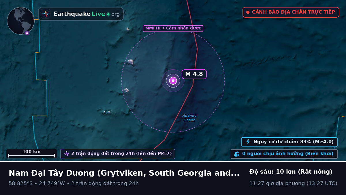 Nam Đại Tây Dương (South Georgia and the Islands)