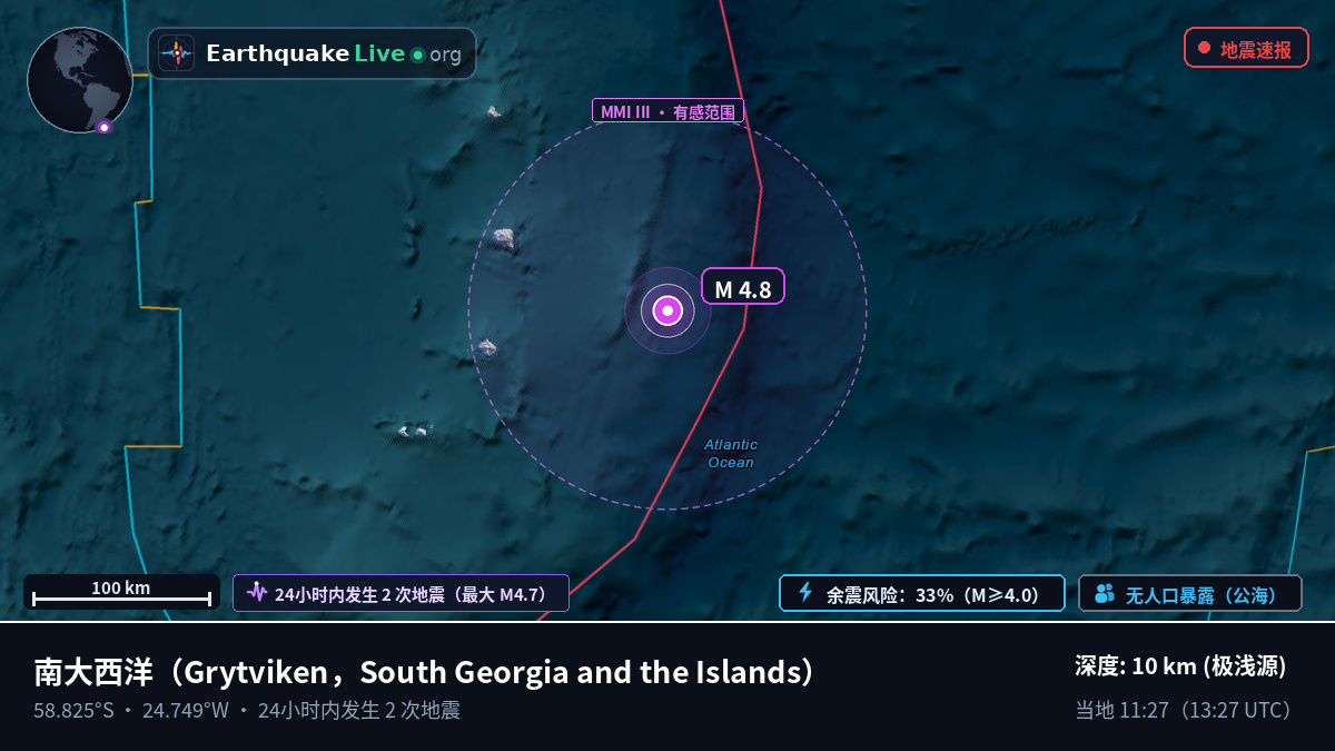 南大西洋 (South Georgia and the Islands)