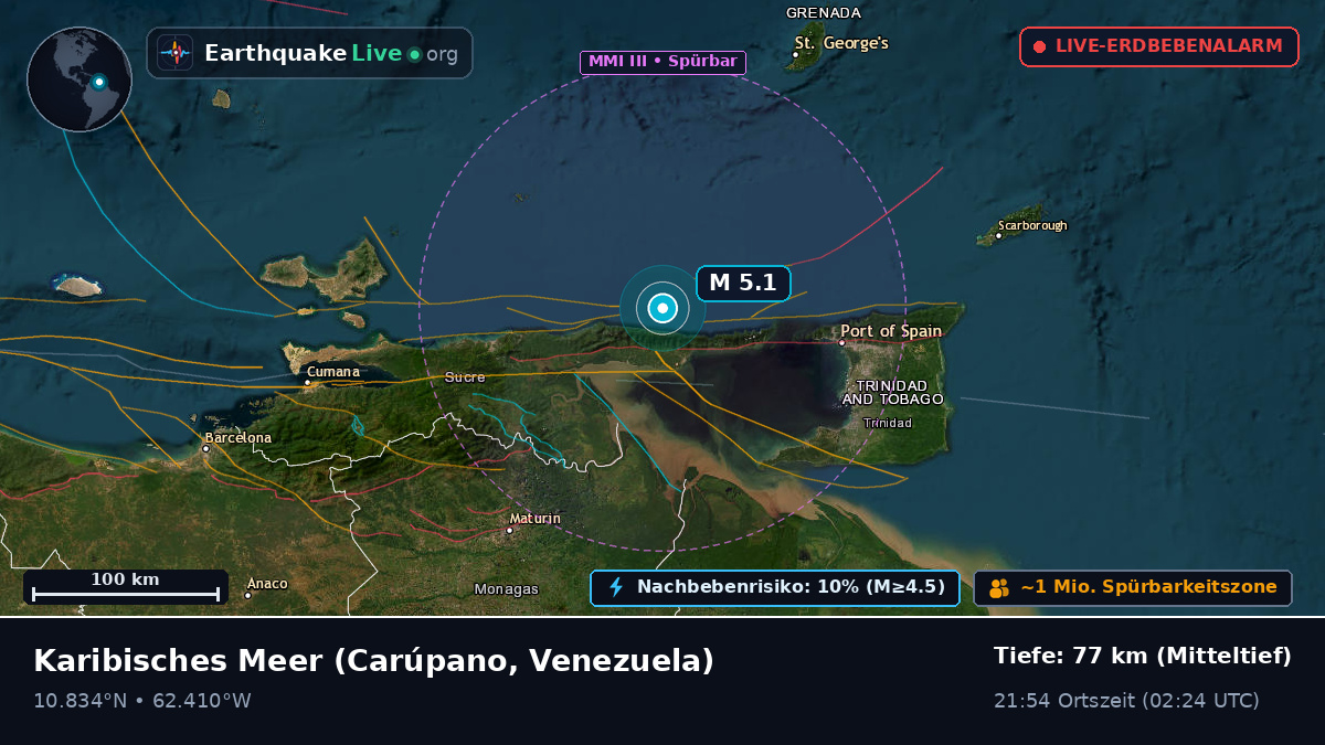 Karibisches Meer (Venezuela)