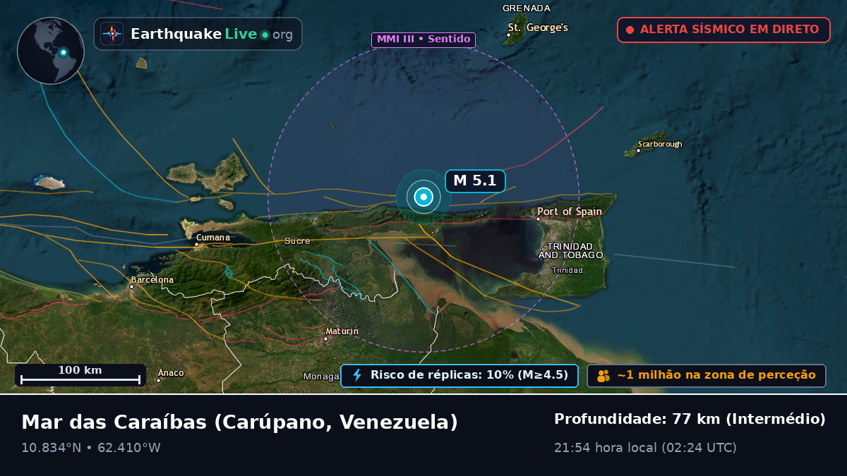 Mar das Caraíbas (Venezuela)