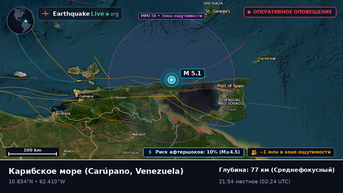 Карибское море (Venezuela)