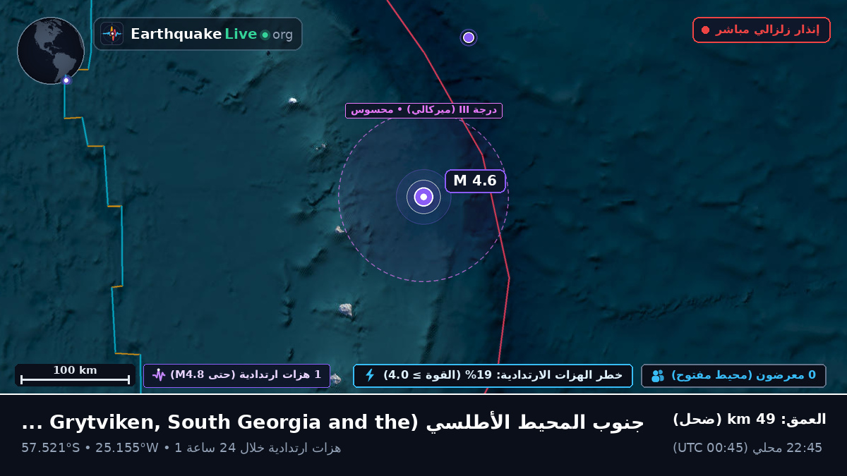 جنوب المحيط الأطلسي (South Georgia and the Islands)