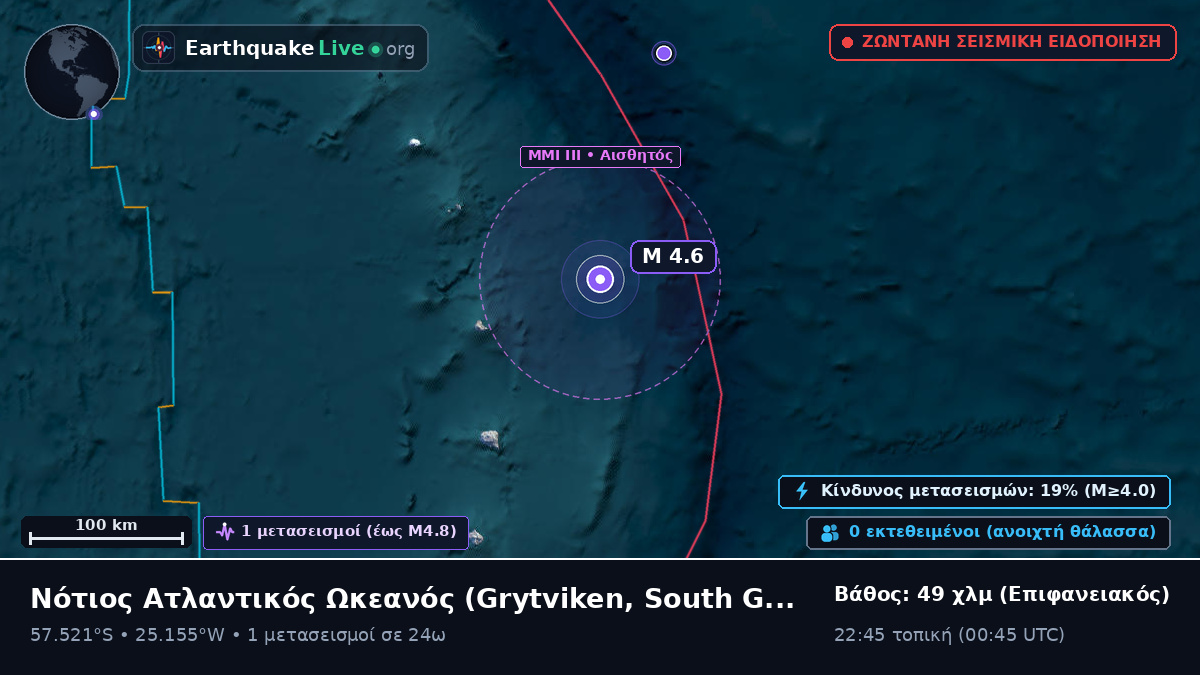 Νότιος Ατλαντικός Ωκεανός (South Georgia and the Islands)