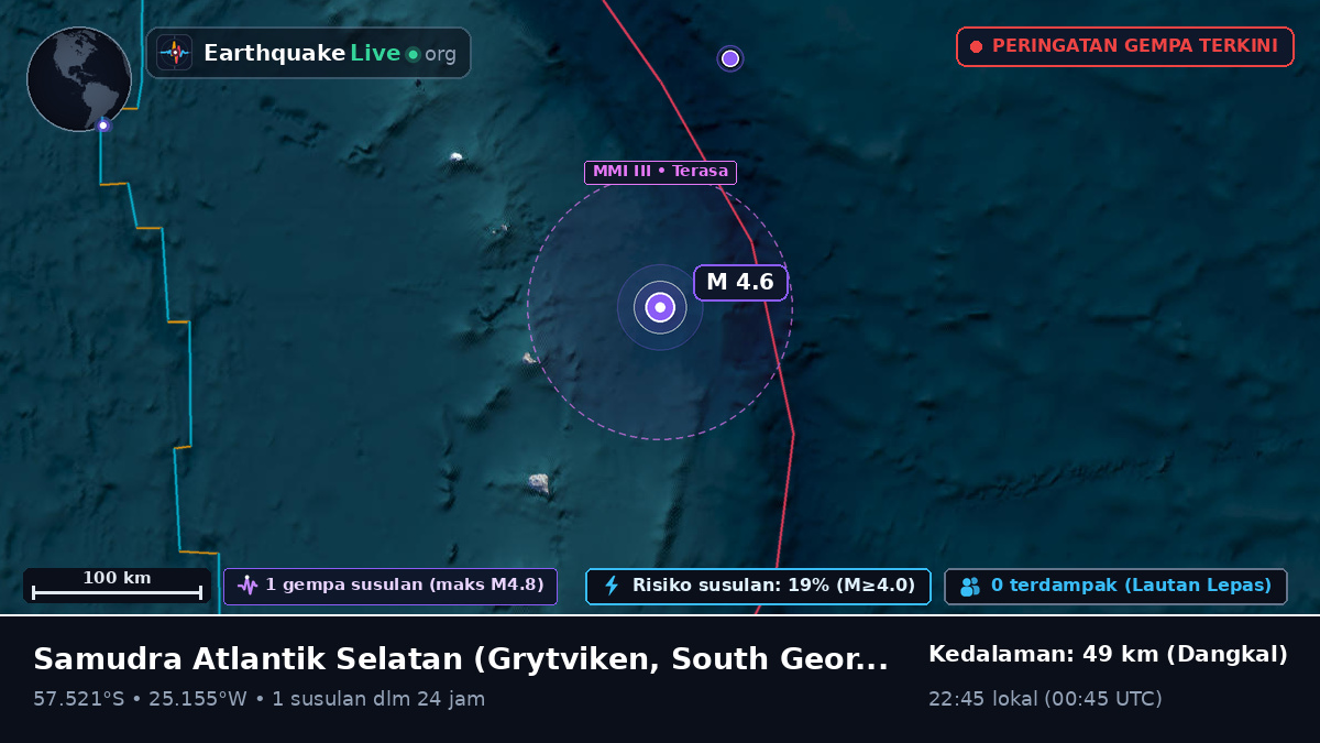 Samudra Atlantik Selatan (South Georgia and the Islands)