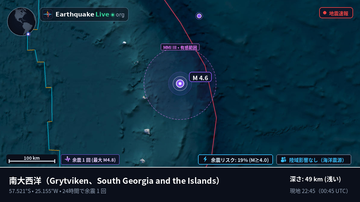 南大西洋 (South Georgia and the Islands)