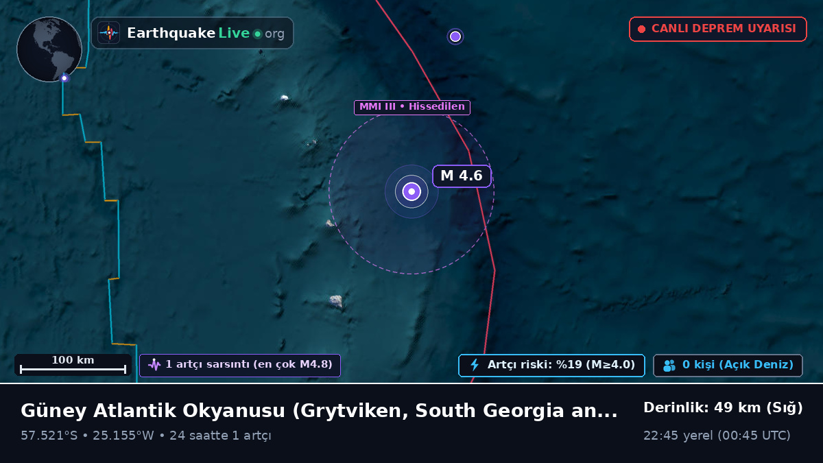 Güney Atlantik Okyanusu (South Georgia and the Islands)