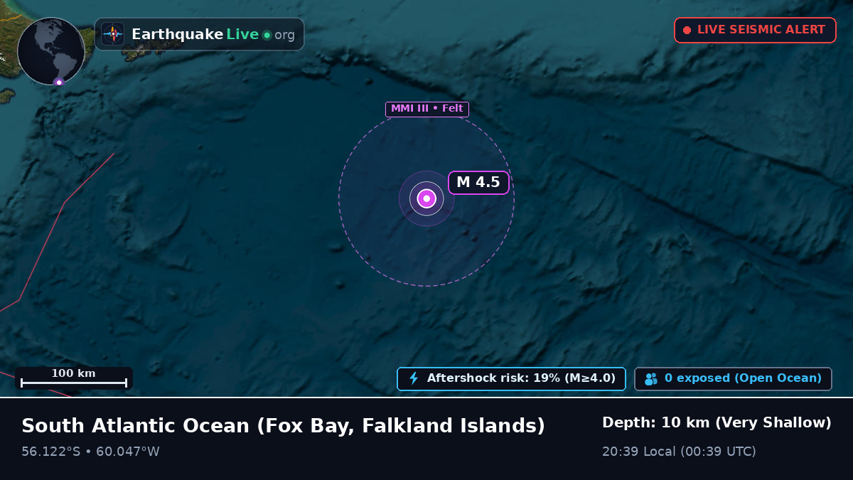 South Atlantic Ocean (Falkland Islands)