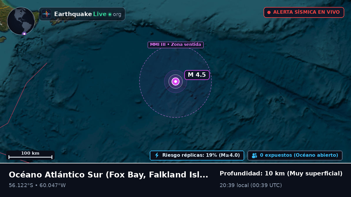 Océano Atlántico Sur (Falkland Islands)