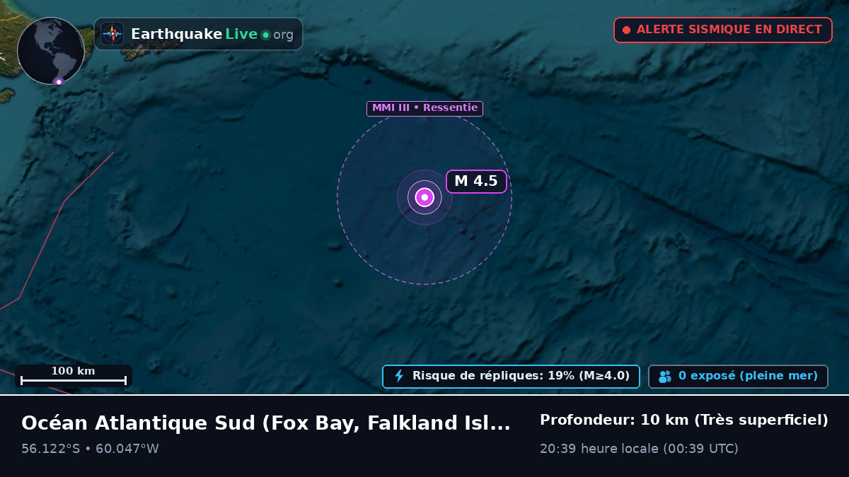 Océan Atlantique Sud (Falkland Islands)