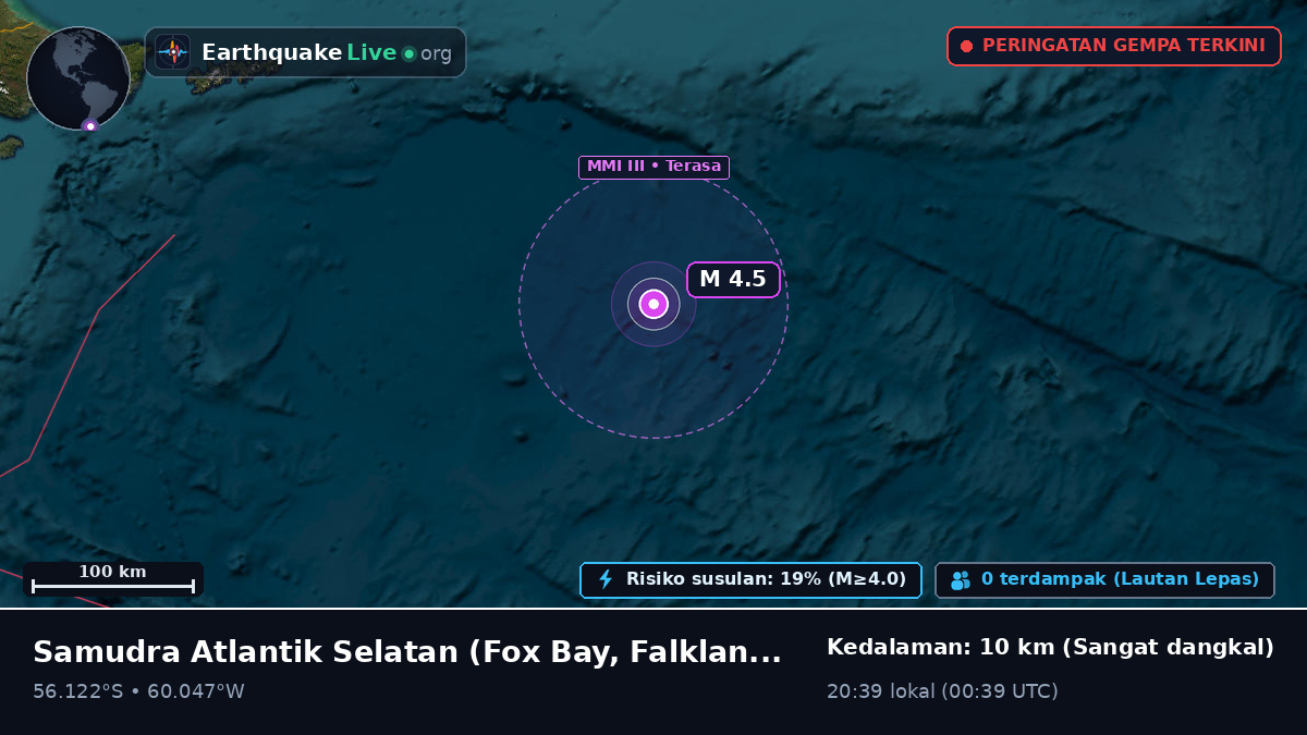 Samudra Atlantik Selatan (Falkland Islands)