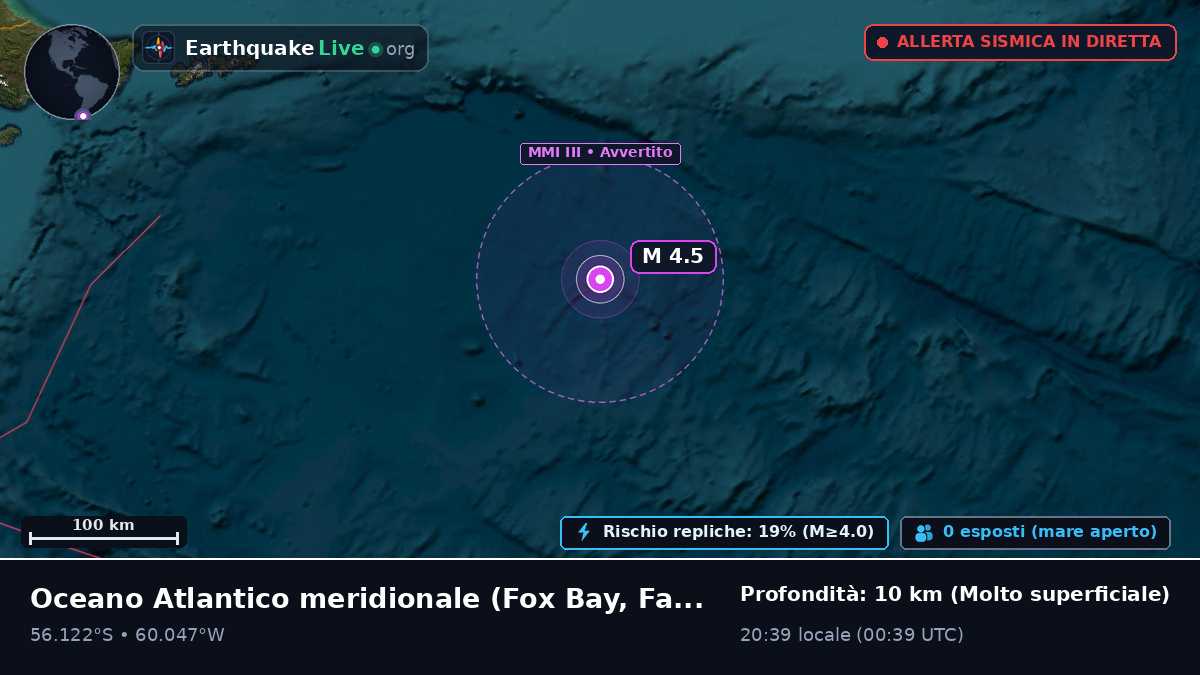 Oceano Atlantico meridionale (Falkland Islands)