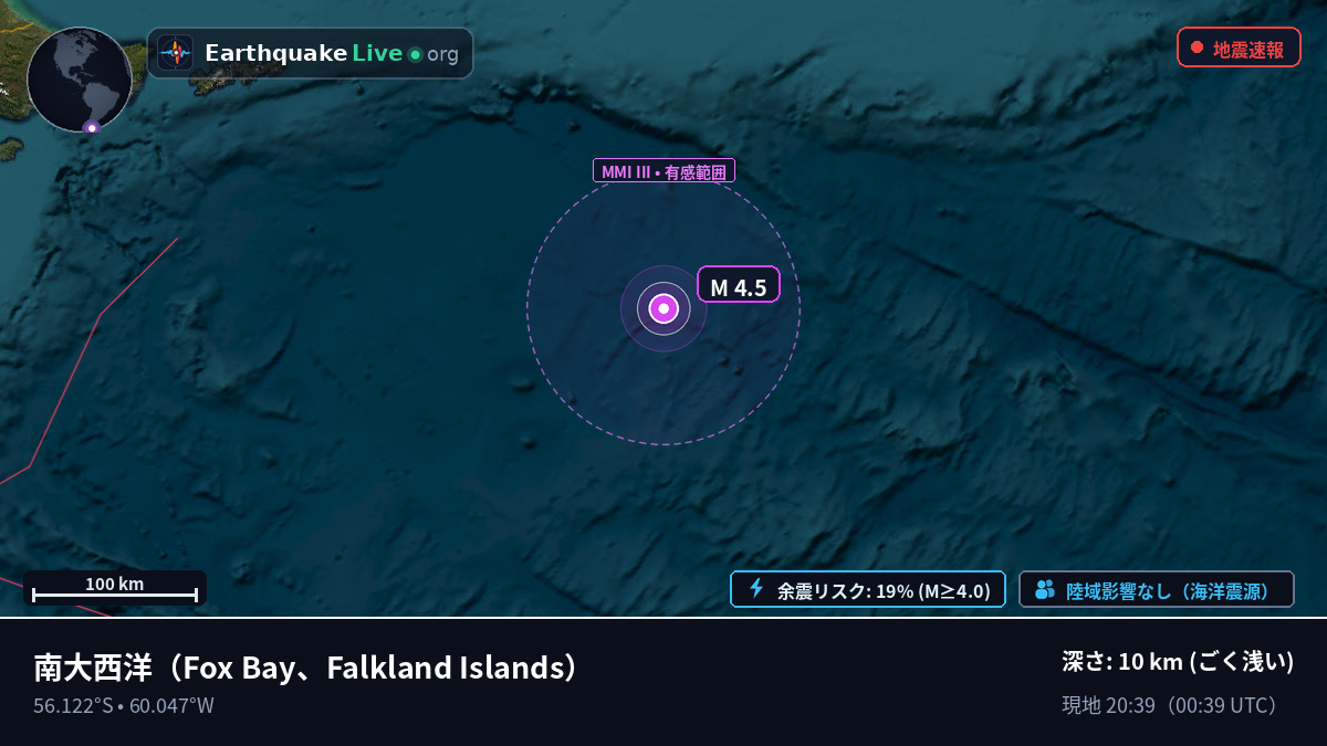南大西洋 (Falkland Islands)