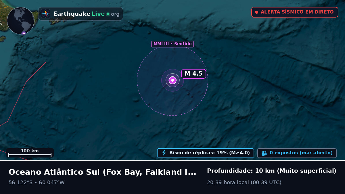 Oceano Atlântico Sul (Falkland Islands)