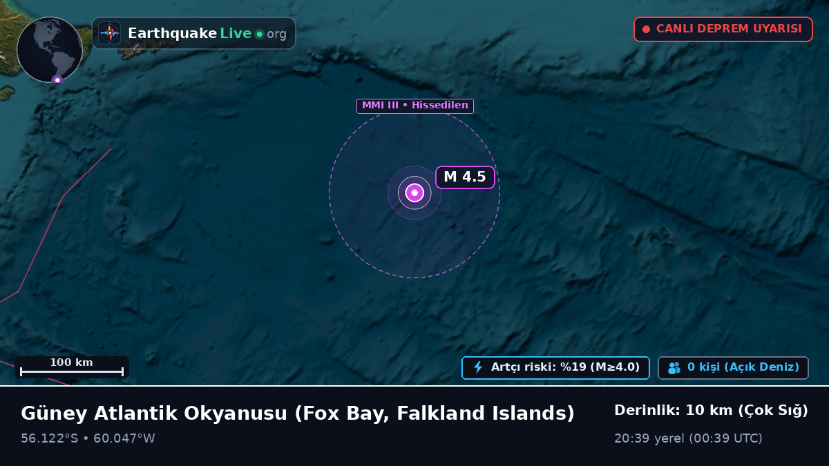 Güney Atlantik Okyanusu (Falkland Islands)