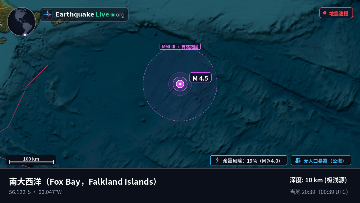 南大西洋 (Falkland Islands)