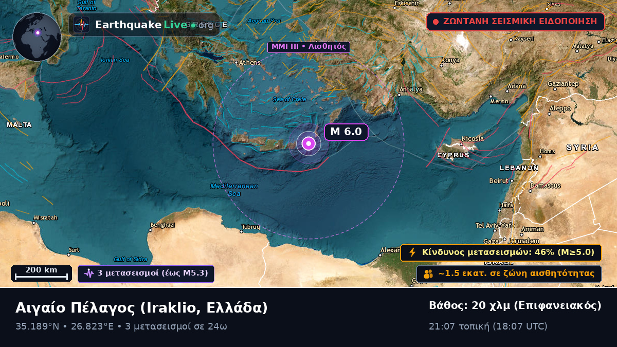Αιγαίο Πέλαγος (Ελλάδα)