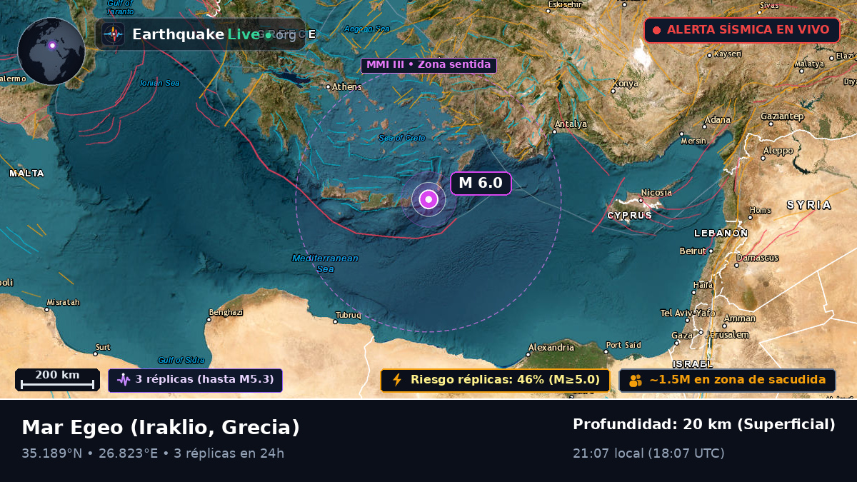 Mar Egeo (Grecia)