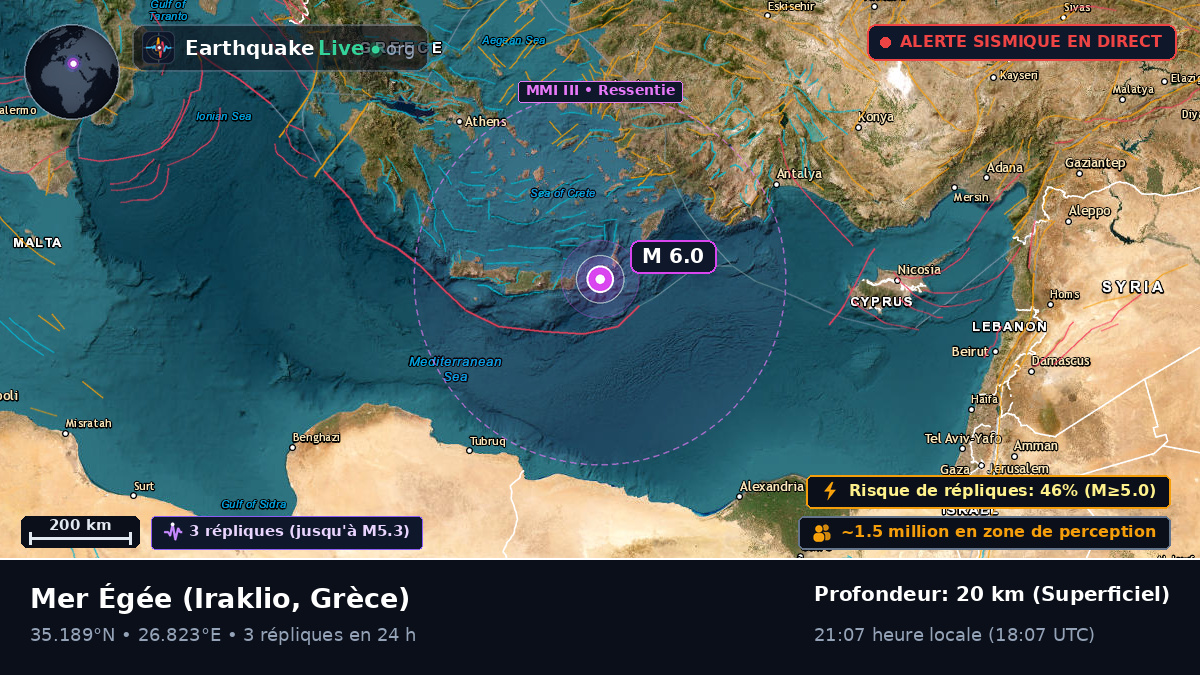 Mer Égée (Grèce)