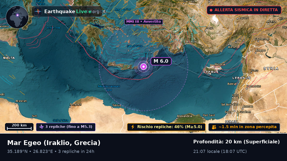 Mar Egeo (Grecia)