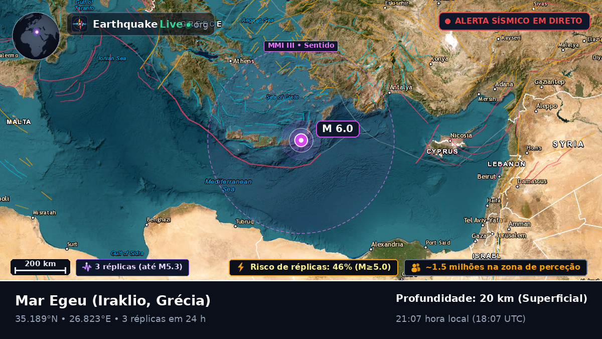 Mar Egeu (Grécia)