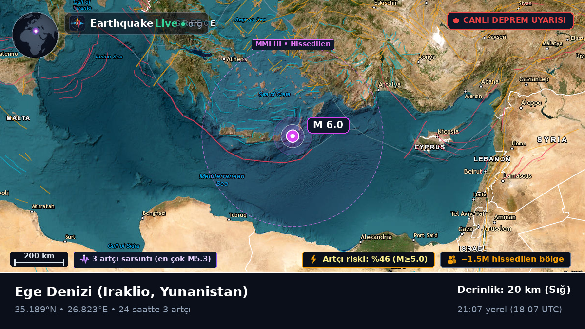 Ege Denizi (Yunanistan)