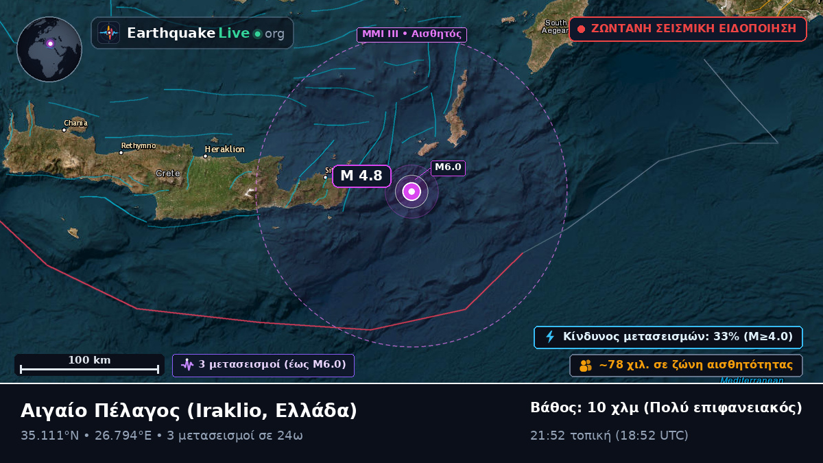 Αιγαίο Πέλαγος (Ελλάδα)