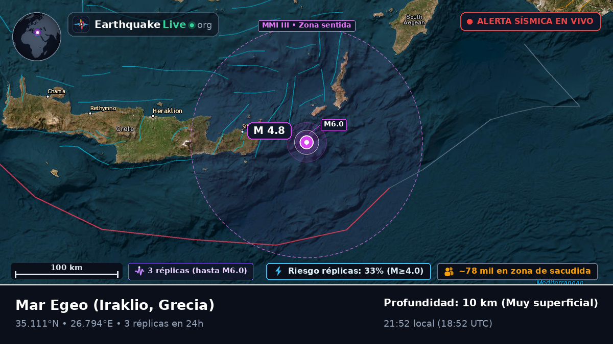 Mar Egeo (Grecia)