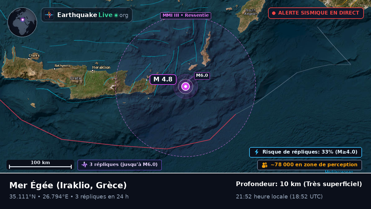 Mer Égée (Grèce)