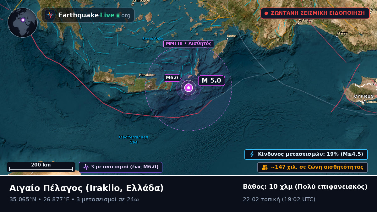 Αιγαίο Πέλαγος (Ελλάδα)
