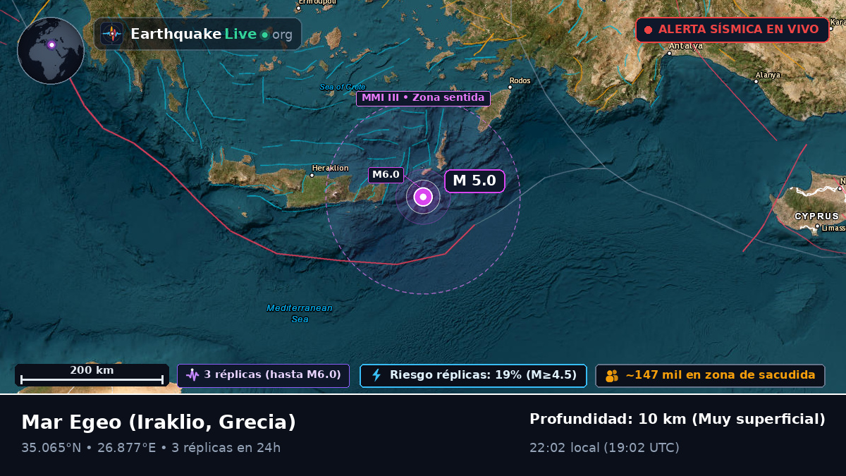 Mar Egeo (Grecia)