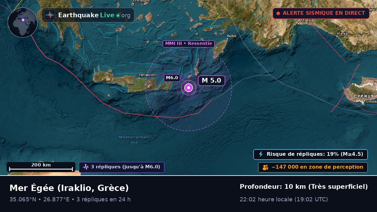 Mer Égée (Grèce)