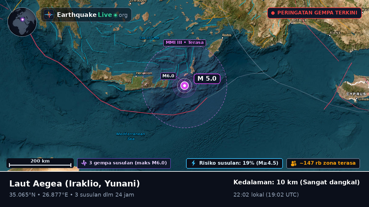 Laut Aegea (Yunani)