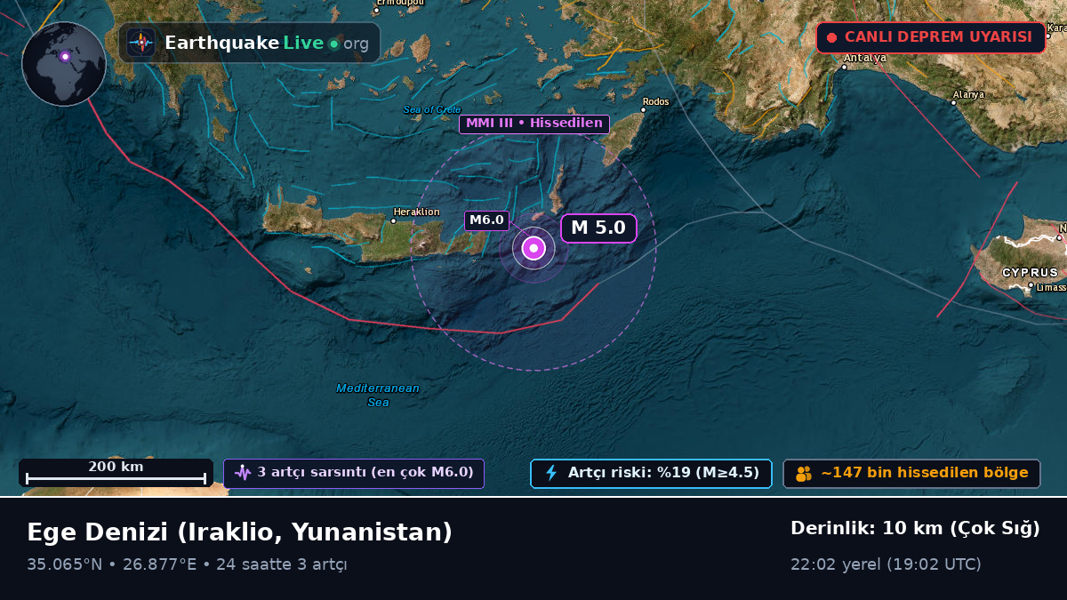 Ege Denizi (Yunanistan)