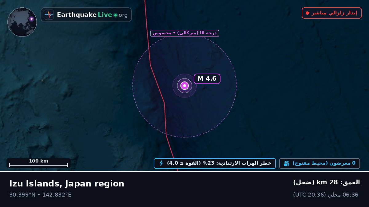 شمال المحيط الهادئ (اليابان)