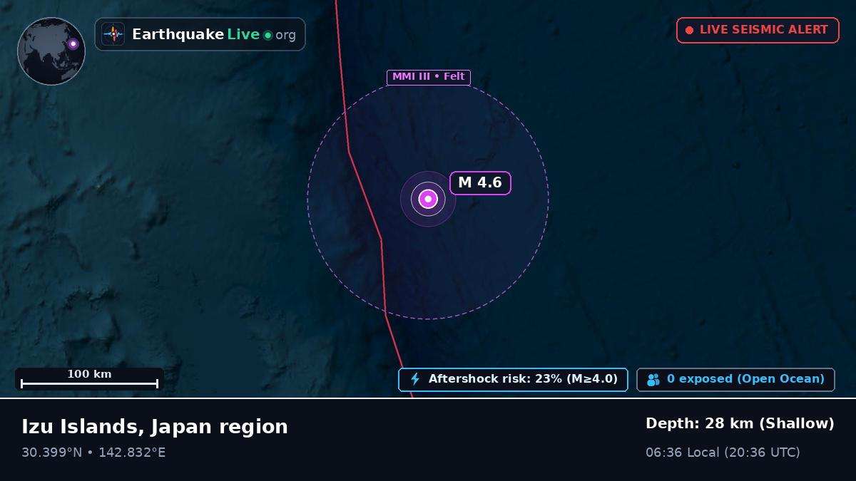 North Pacific Ocean (Japan)