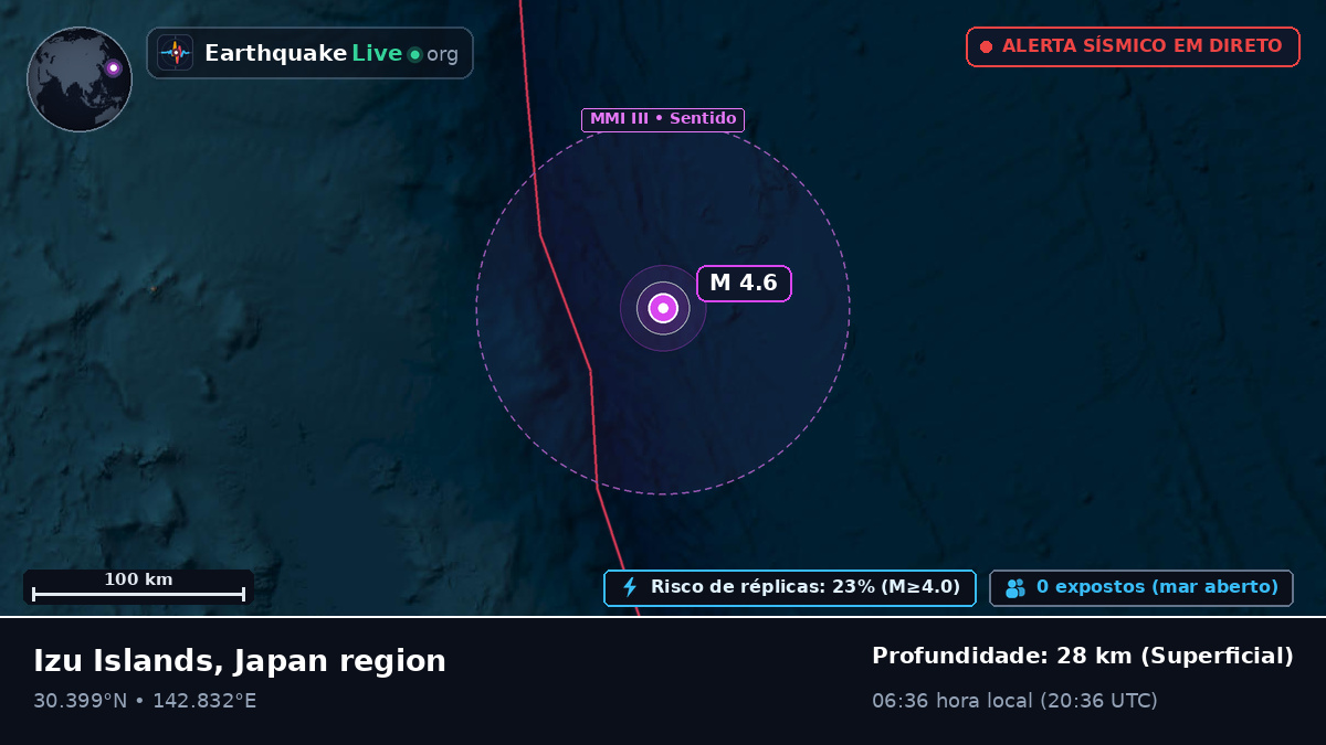Oceano Pacífico Norte (Japão)