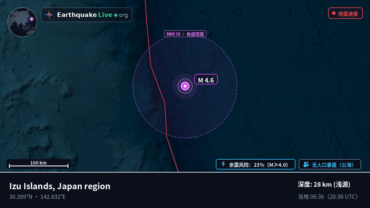 北太平洋 (日本)