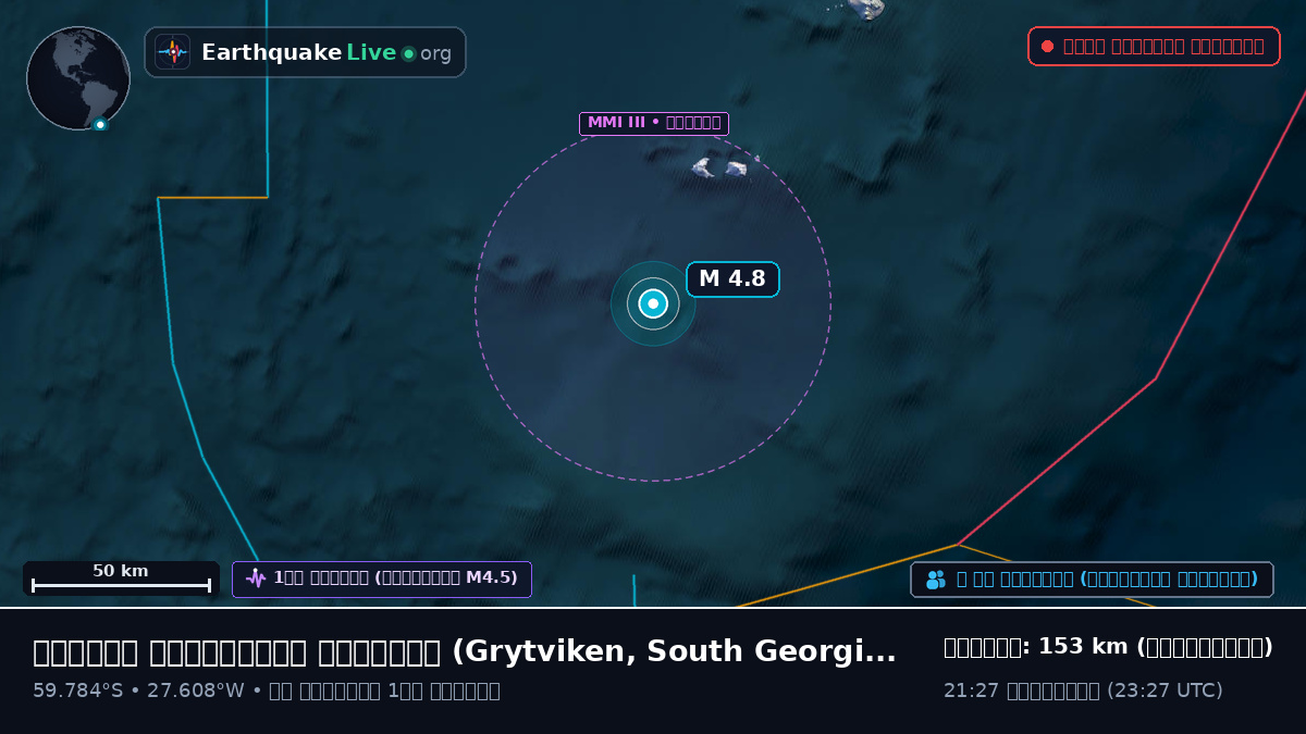 দক্ষিণ আটলান্টিক মহাসাগর (South Georgia and the Islands)