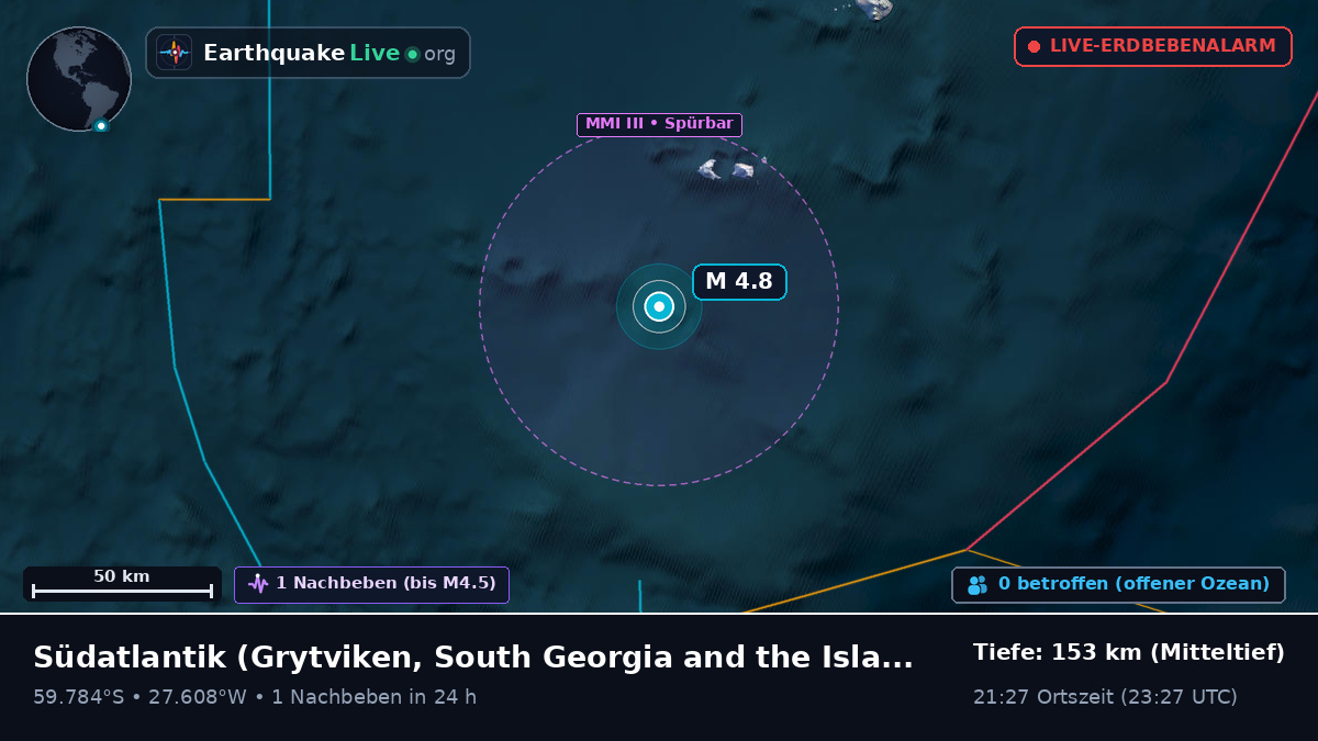 Südatlantik (South Georgia and the Islands)