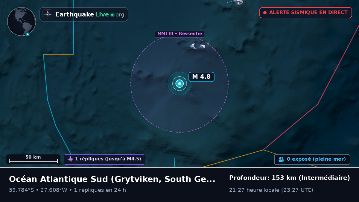 Océan Atlantique Sud (South Georgia and the Islands)